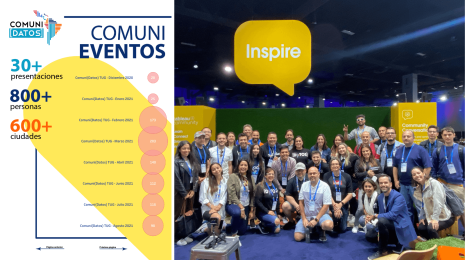 Comunidatos User Group data visualization on the left, with group photo of Comunidatos Tableau Conference meetup on the right