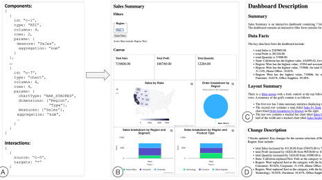 Data Visualization Screen Reader Accessibility