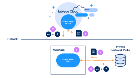 What is Tableau & Why is it Popular? - Aventis Blog (SG)