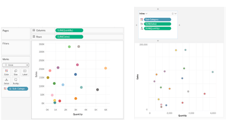 Creating richer tables using blocks in Tableau