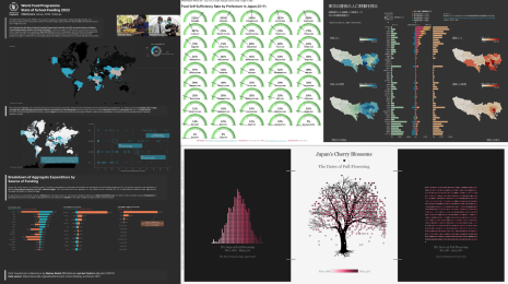 What is Tableau & Why is it Popular? - Aventis Blog (SG)