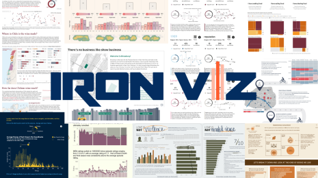 How to Get Started with the Tableau Community