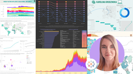 Karolina's headshot featured in front of a collage of her Tableau visualizations. 