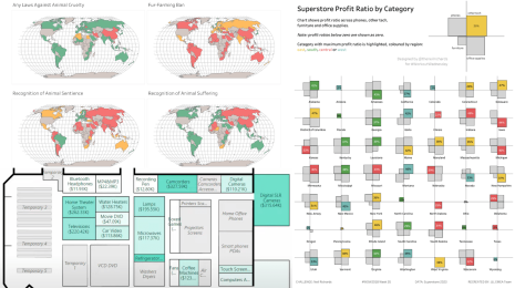 collage of data visualizations