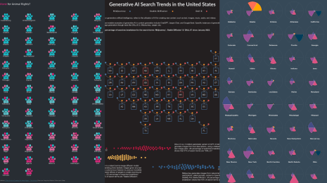 collage of data visualizations