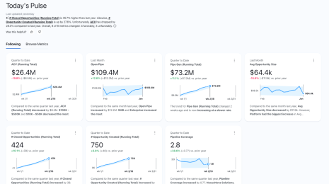 Screenshot of Tableau Pulse summary of sales metrics showing seven blue line graphs for open pipe, ACV, closed opportunities, and so on