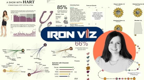 Jessica Moon's headshot next to Iron Viz logo in the foregraound, with her Hart of Dixie visualization featured in the background