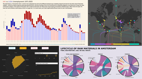 collage of data visualizations