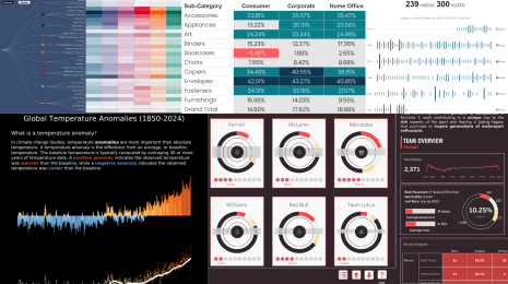 collage of data visualizations