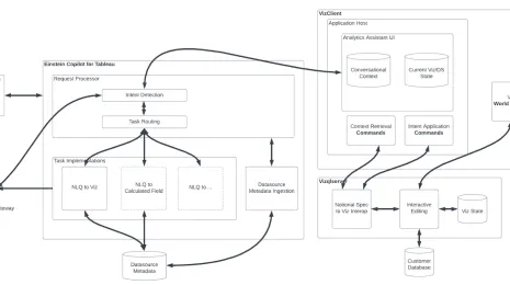 Einstein_Copilot_Architecture