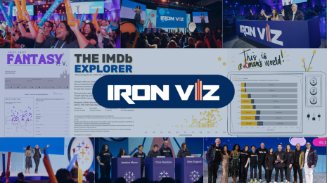 Collage of iron viz championship visualizations with event images. In the center is the iron viz logo in a pill. 