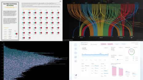 collage of data visualizations