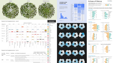 collage of data visualizations