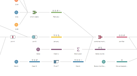 3 understanding the concepts of varieties