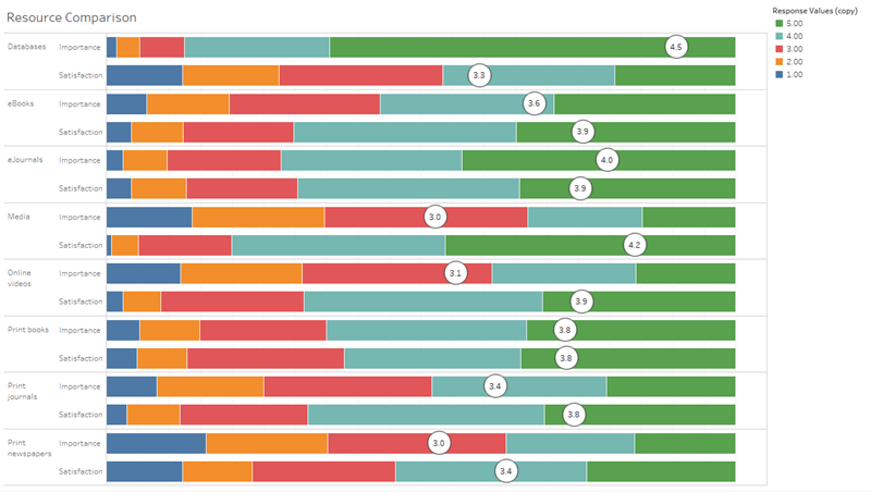 Survey analysis