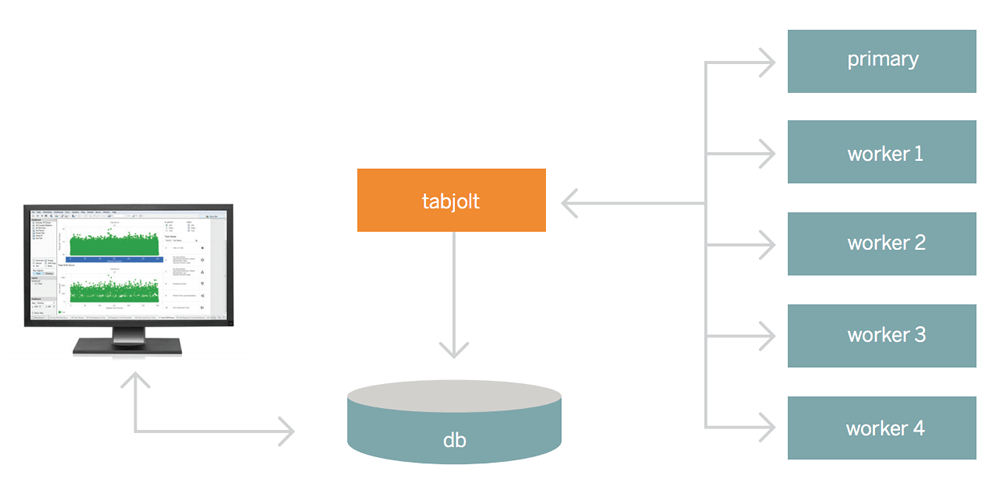 TabJolt configuration