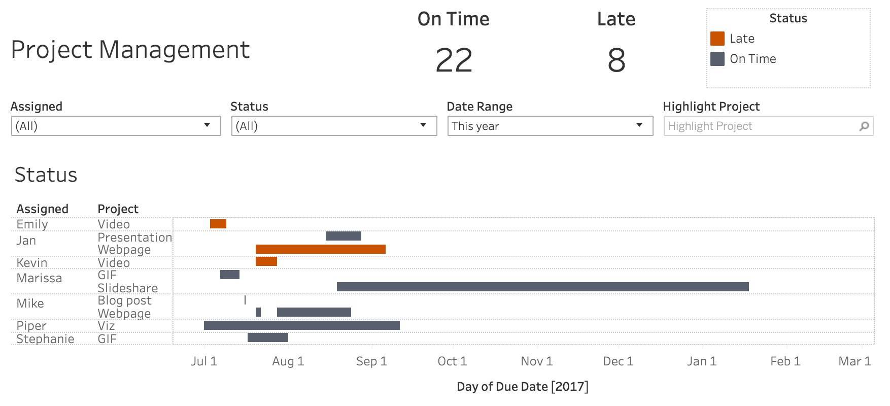 瀏覽至 Tableau Public Project Management Viz