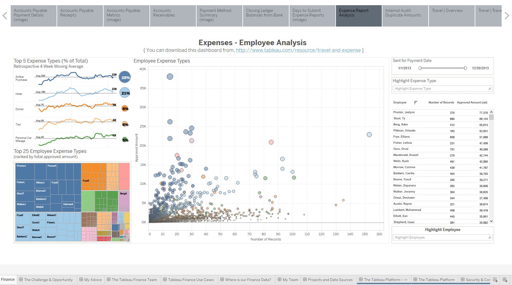 Passa a Tableau on Tableau: Finance Analytics