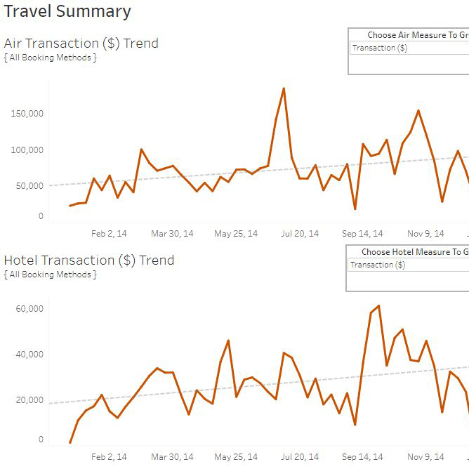 瀏覽至 Monitor travel expenses