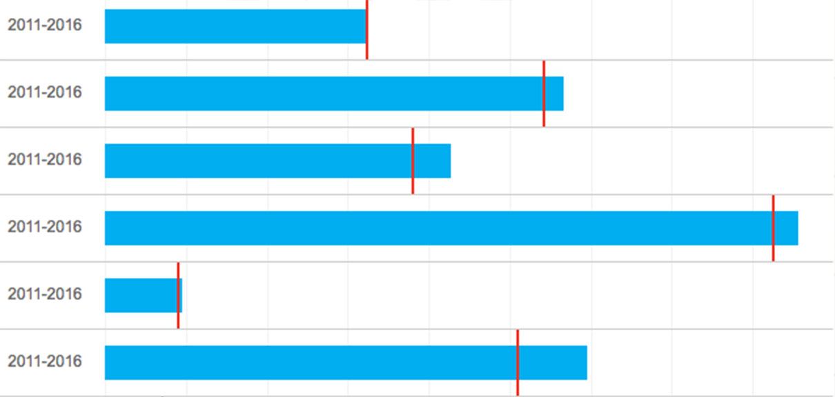 Accéder à Benchmarking Progress