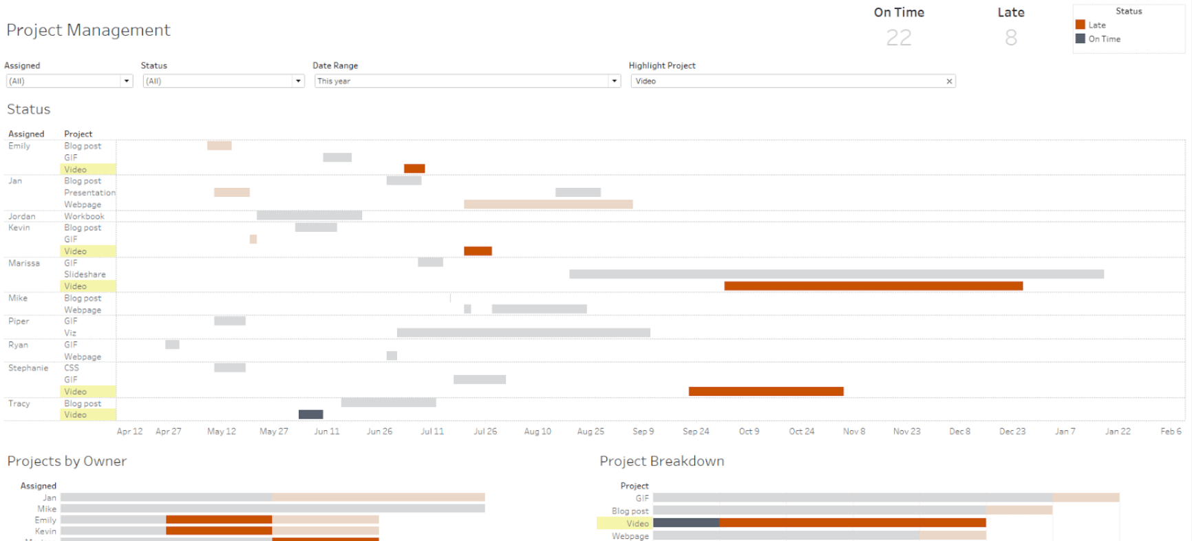 Navigate to Use Gantt charts in Tableau to manage projects
