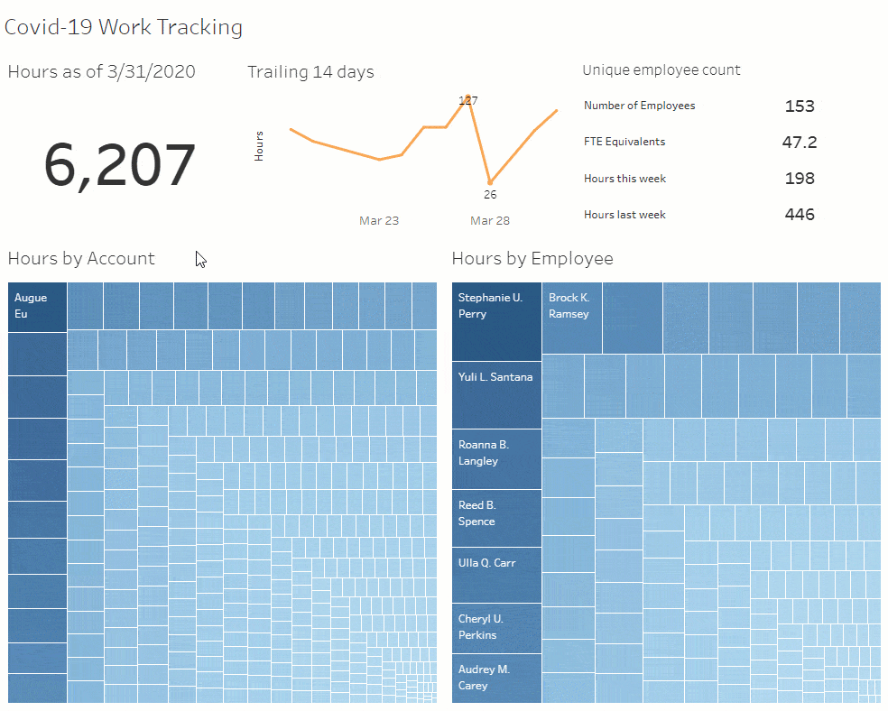 Navigate to COVID-19 work tracking