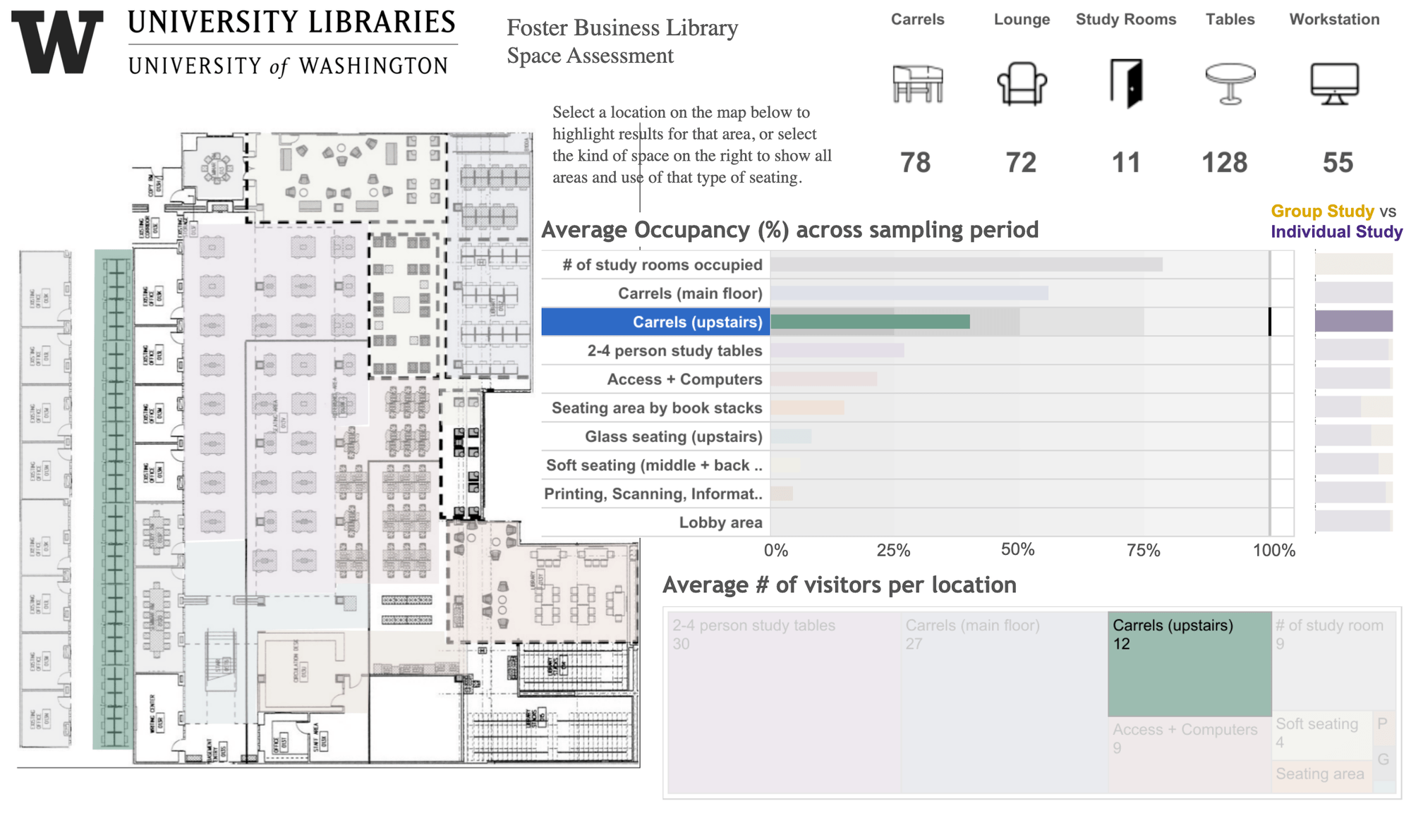 瀏覽至 University of Washington - Libraries Space Usage