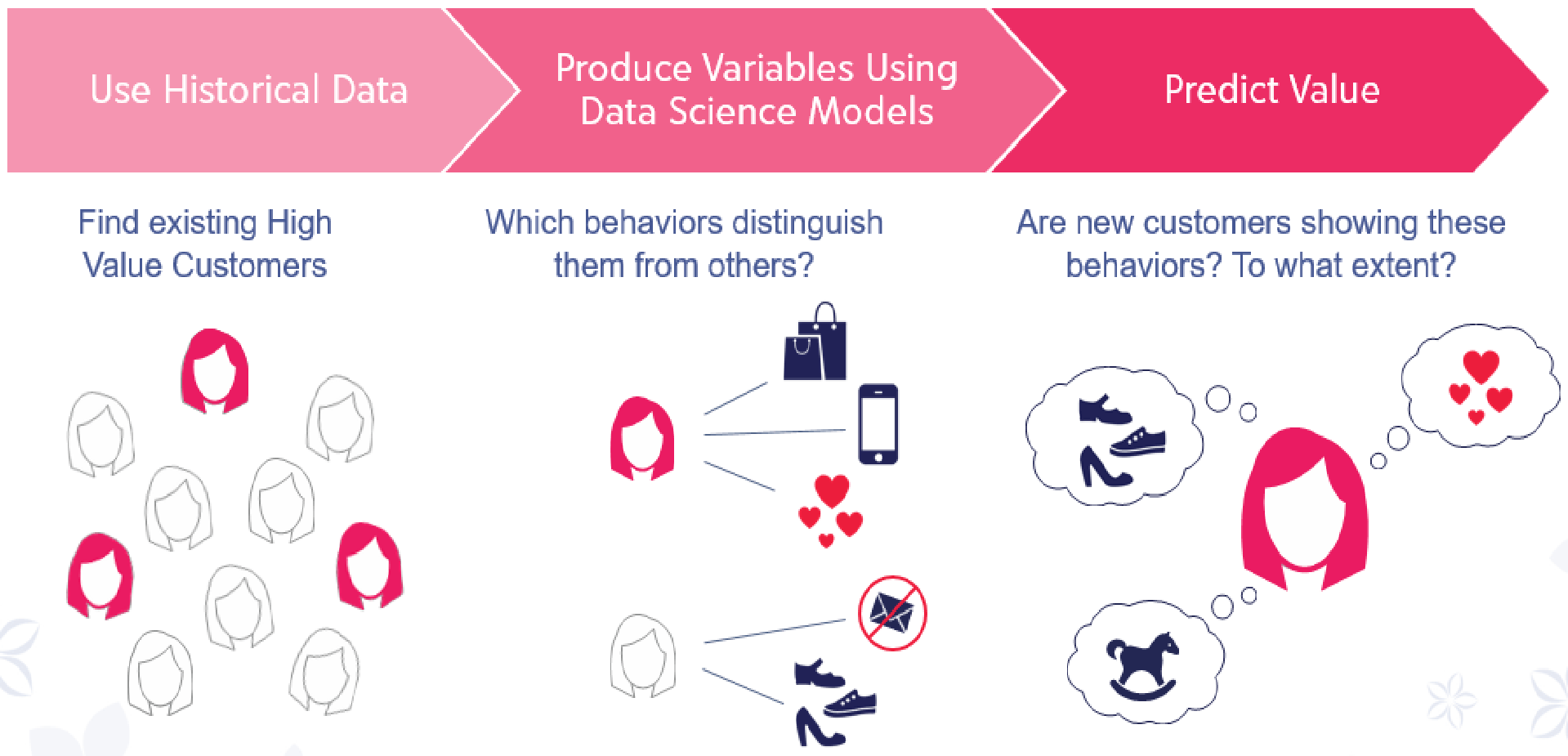 Zu Warum zulily eine Plattform für Selfservice-Marketing-Analytics mit Tableau und Google BigQuery eingerichtet hat